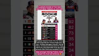 Klasemen Rookie of the year terbaru setelah gp Ceko 2026, #moto3 #beritamotogp