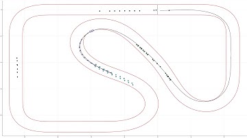 Simulation: Learning Model Predictive Control for Autonomous Racing