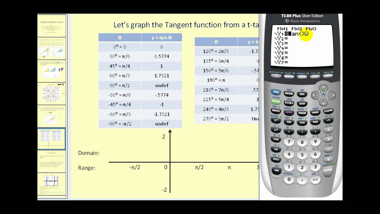 Tangent Graphs Worked Solutions Examples Videos