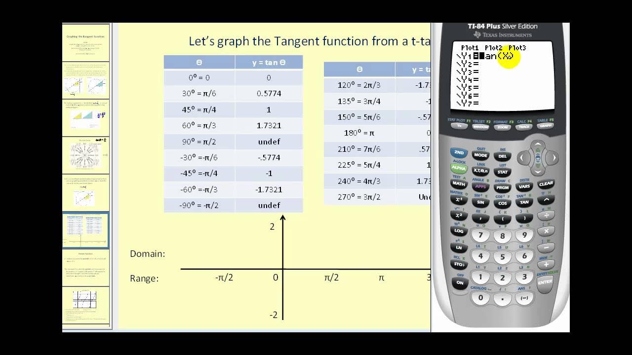 Graphing the Tangent Function - YouTube