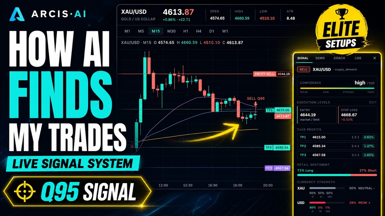 How I Use AI To Find Forex Trading Setups In Minutes - YouTube