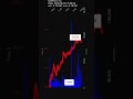 SAIL, SailPoint, Inc., 2026-05-29, stock prices dynamics, stock of the day