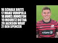 Saracens v Gloucester