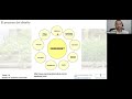Curso de Diseño de Permacultura| Curso Online| Tema 1.4 Diseño de sistemas naturales.
