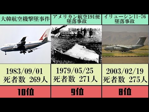 Download 航空機ニアミス事故 600人以上 Download 航空機ニアミス事故 600人以上