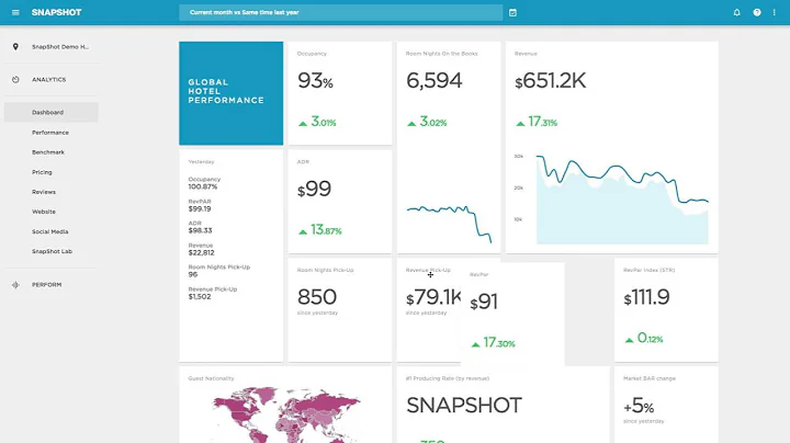 SnapShot: Guide to Getting Started with SnapShot Analytics- Part 1