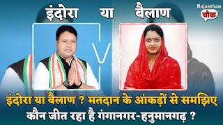 Kuldeep Indora और Priyanka Balan में किसकी होगी जीत ? मतदान के आंकड़ों में गंगानगर-हनुमानगढ़ का खेल ?