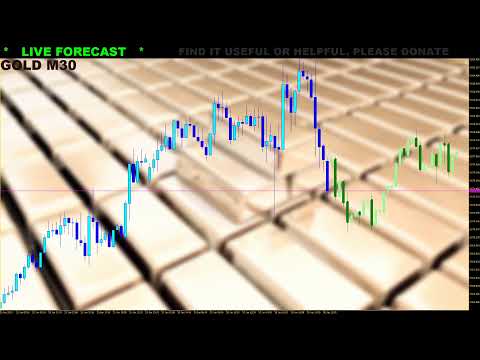 FOREX GOLD PRICE LIVE FORECAST