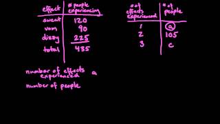 Problem Solving 178 Official Guide 2015 GMAT