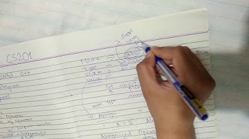 Introduction to Programming(CS201) lecture # 1-1