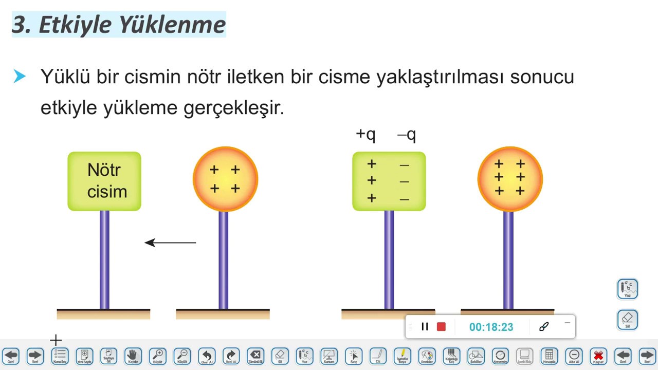 Fizik - 9. Sınıf - Elektriklenme Çeşitleri - YouTube