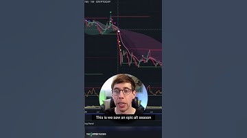 ALT Season & Bitcoin Dominance #shorts