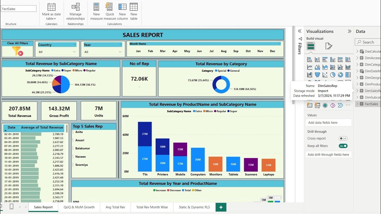 Part 1 - Overview of End to End Sales Report in Power BI | Interactive ...