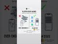 You’re probably overusing StatefulWidget. #userali4239 #coding #flutterdeveloper #flutter #developer