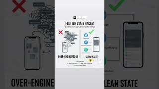 You’re probably overusing StatefulWidget. #userali4239 #coding #flutterdeveloper #flutter #developer