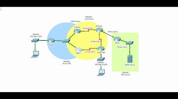 OSPF Config 1 w/ Lab Included