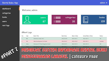 Laravel 9 : Membuat Sistem Informasi Rental Buku | Membuat Halaman Admin Category