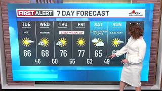 Monday evening weather forecast (10/12)