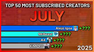 Top 50 Most Subscribed Creators - July 2025 Report
