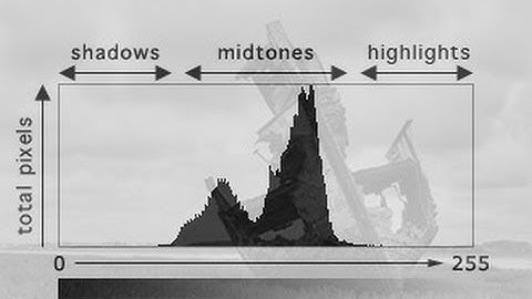 Digital Photography : Tonal Range and Dynamic Range Part2