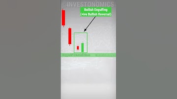Three Outside Up vs. BULLISH Engulfing Candlestick Pattern #shorts