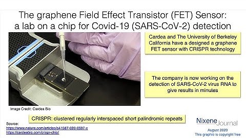 Adrian On the Spot: Graphene as a SARS CoV 2 Detector