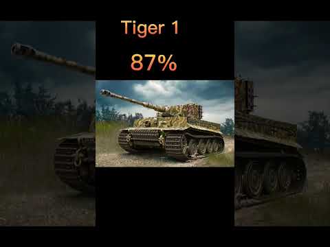 Шансы ИСУ-152 Победить #worldoftanks #wot #танки #shorts