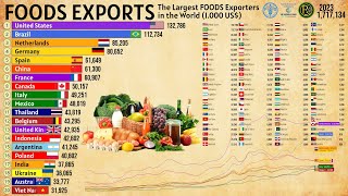 Крупнейшие экспортеры продуктов питания в мире
