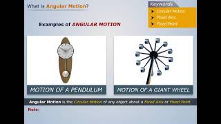 Angular Motion Engineering Mechanics