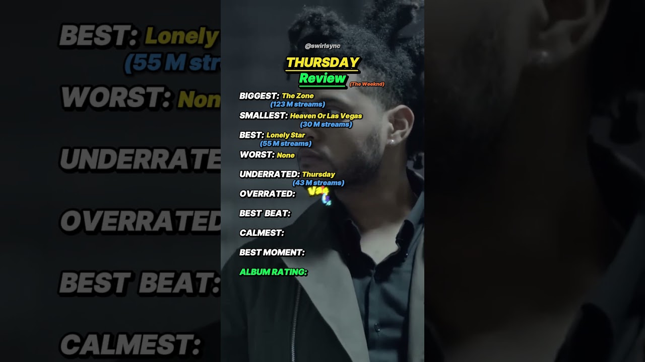The Weeknd Thursday Review! 