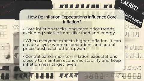 How Do Inflation Expectations Influence Core Inflation? - Inflation Insight Channel