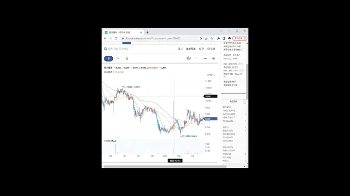 5G/6G 관련주 텔코웨어 1분 분석
