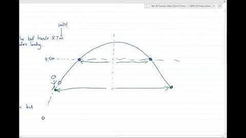 MPM2D 5.5 Applications of the Quadratic Formula