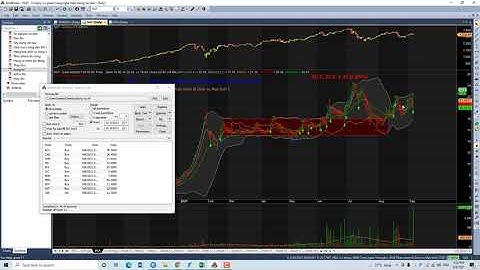#fdata #fialda #amibroker Bùng nổ khối lượng (lọc bằng amibroker)