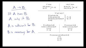 Chapter 2, Video 4: Translation Strategies for Conditional and Biconditional