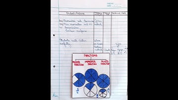 Fractions | Mathematics | Lesson plan