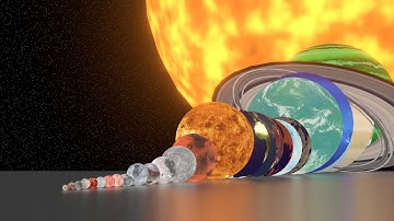Planet Size Comparison in Stunning 3D You’ve Never Seen!