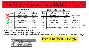 Find Nth Highest Salary in SQL Explained with full detailing