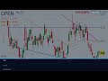 OPEN STOCK MASSIVE NEWS!? (Thank Me Later Bro!) Opendoor Technologies stock analysis today