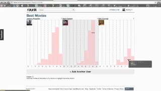 Brushed and Linked Histograms of Ratings