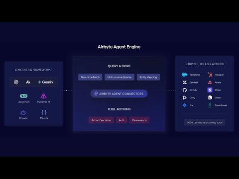 Power Your AI Agents with Context