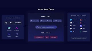 Power Your AI Agents with Context