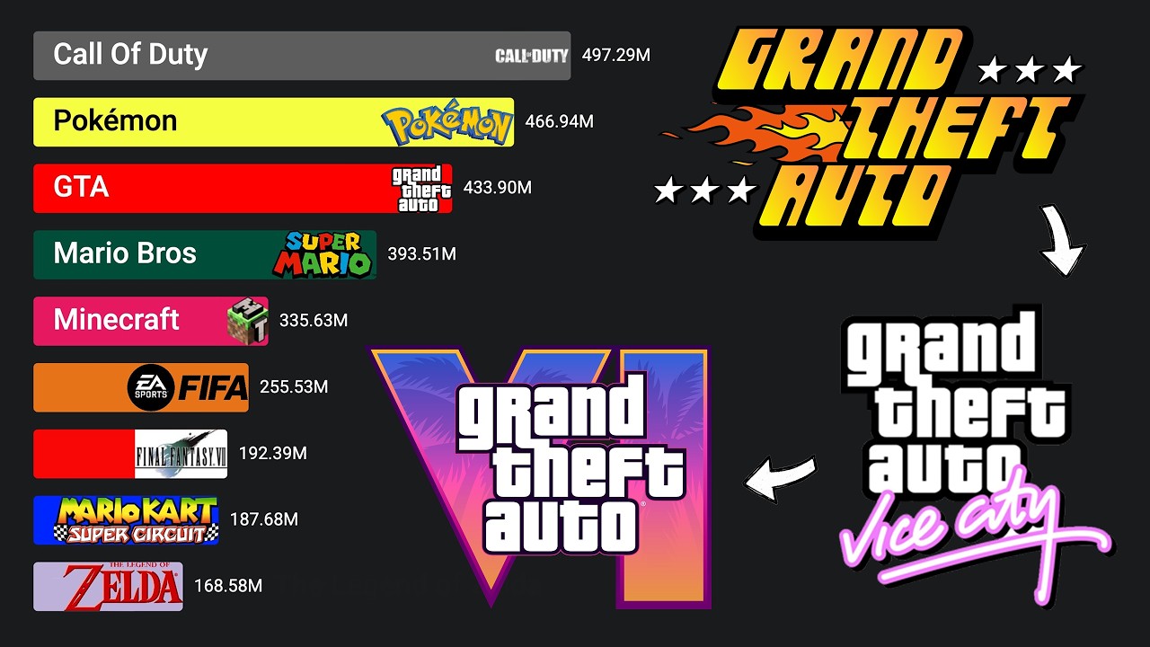 Самые продаваемые серии видеоигр всех времен (1994–2025)