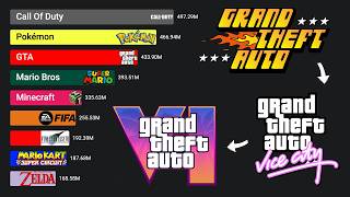 Best-Selling Video Game Franchises of All Time (1994 - 2026)