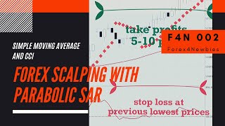Forex Scalping With Parabolic Sar Vs Simple Moving Average And Cci, Mt4 Mobile Ios And Android.