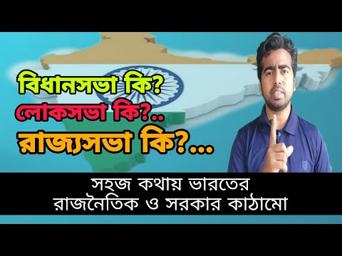 ভিডিও: আধুনিক রাজ্যে রাজনৈতিক ব্যবস্থার প্রকারভেদ