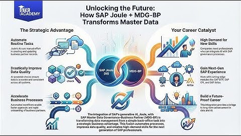 SAP Joule + MDG-BP Integration Explained | Future of SAP Jobs & Master Data Governance