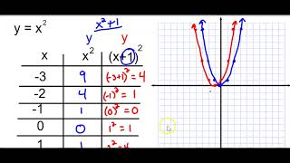MATH 208 Day 17: Transformations of Functions