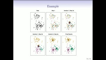 StatsLearning Chapter 10 - part 3