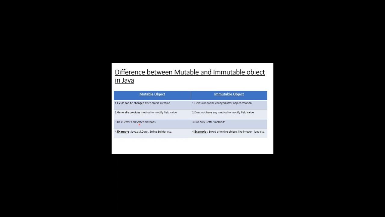 Difference between Mutable and immutable objects in java #devcommunity ...